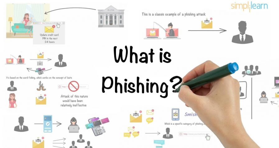 Crypto Phishing Attacks Explained